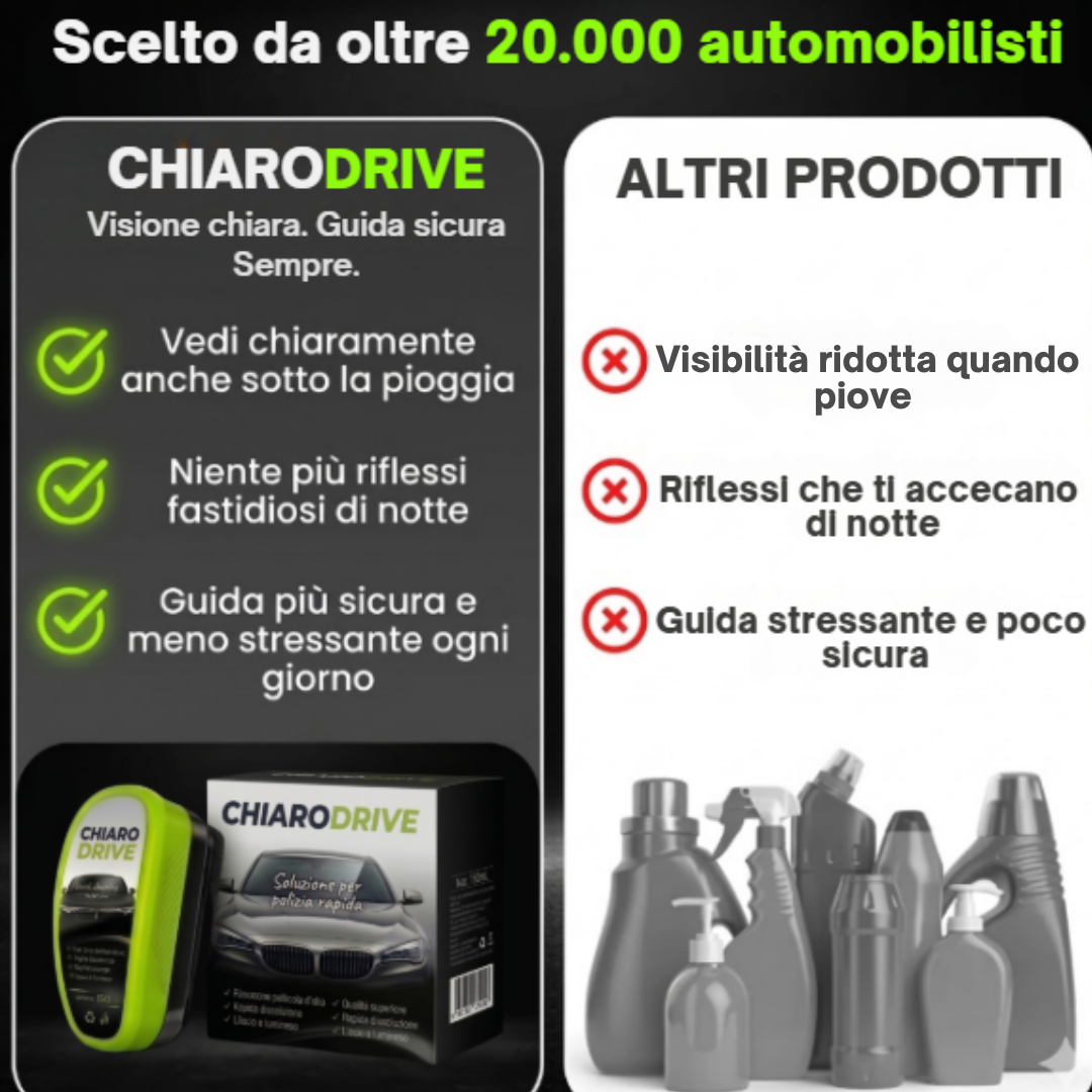 ChiaroDrive™ – Visione chiara, guida sicura senza riflessi